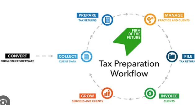 The Ultimate Guide to Tax Workflow Management in USA | by Filed | Sep, 2025 | Medium